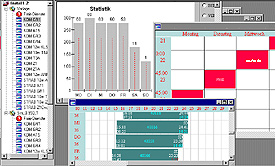 Planung ist das A und O des Erfolges